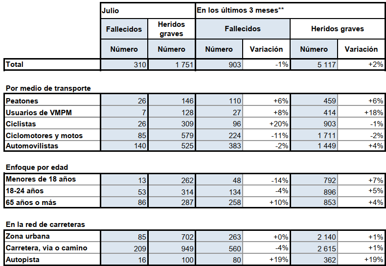 Cuadro detallado para julio de 2026 comparado con un año antes