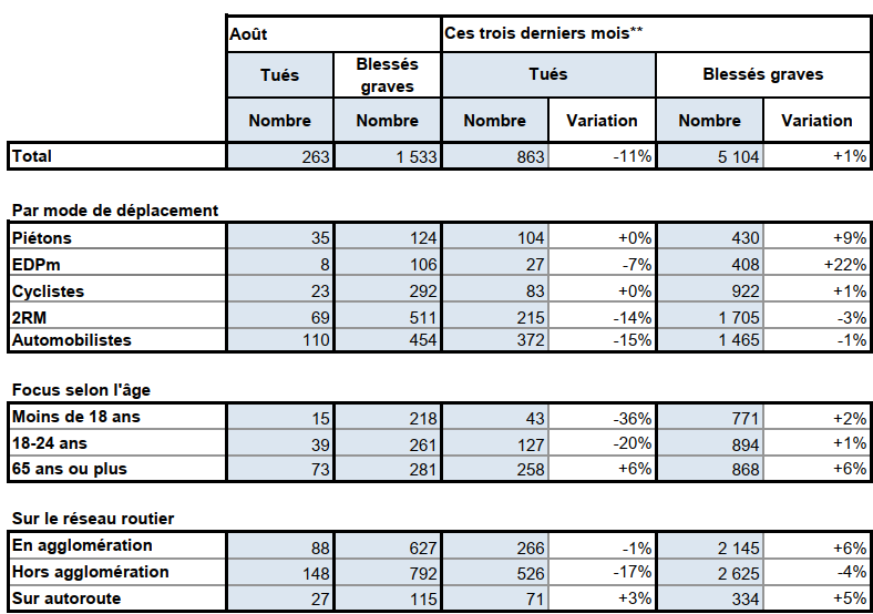 Tableau détaillé du mois d'août 2026