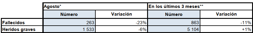 Cuadro recapitulativo del mes de agosto de 2026 comparado con un año antes