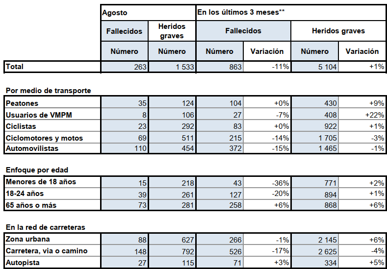 Cuadro detallado para agosto de 2026 comparado con un año antes
