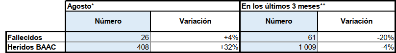 Revisión desde el inicio de 2026