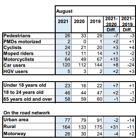Fatalities_August_2021