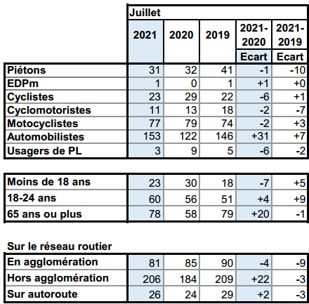 Tués_juillet_2021