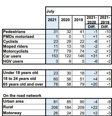 Fatalities_July_2021