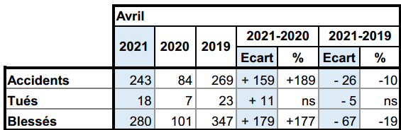 Tableau ATB outre-mer avril 2021