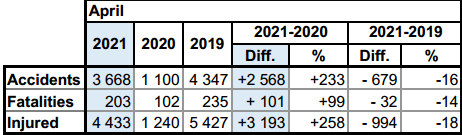 ATB april 2021