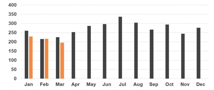 Fatalities March 2023