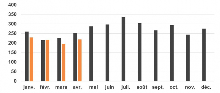 Tués avril 2023