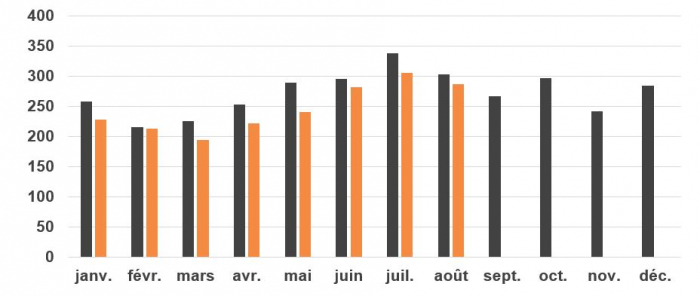 Tués août 2023