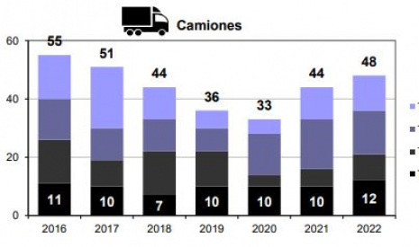 Usuarios de camiones fallecidos por trimestre