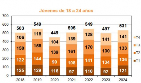  Jovenes fallecidos por trimestre