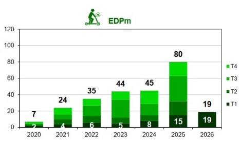 Mortalité des usagers d'EDPm par trimestre