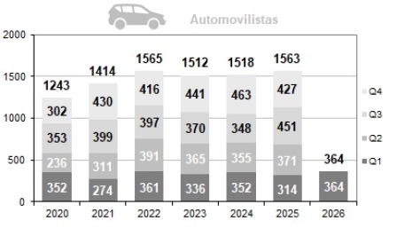 Fallecidos en turismo por trimestre