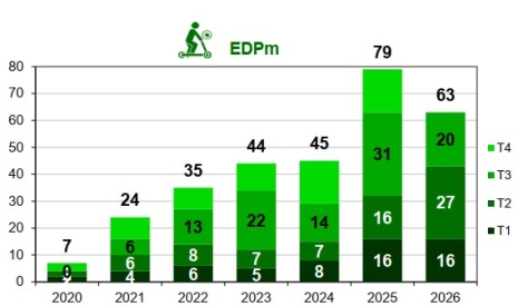 Mortalité des utilisateurs d'EDPm par trimestre