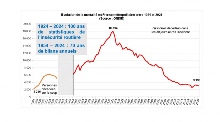 Anniversaire 100 ans